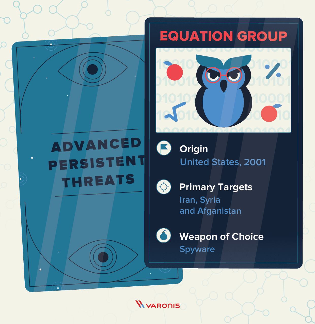 APT group Equation Group Origin: United States Established: 2001 Primary Targets: Iran, Syria and Afganistan Weapon of Choice: Spyware