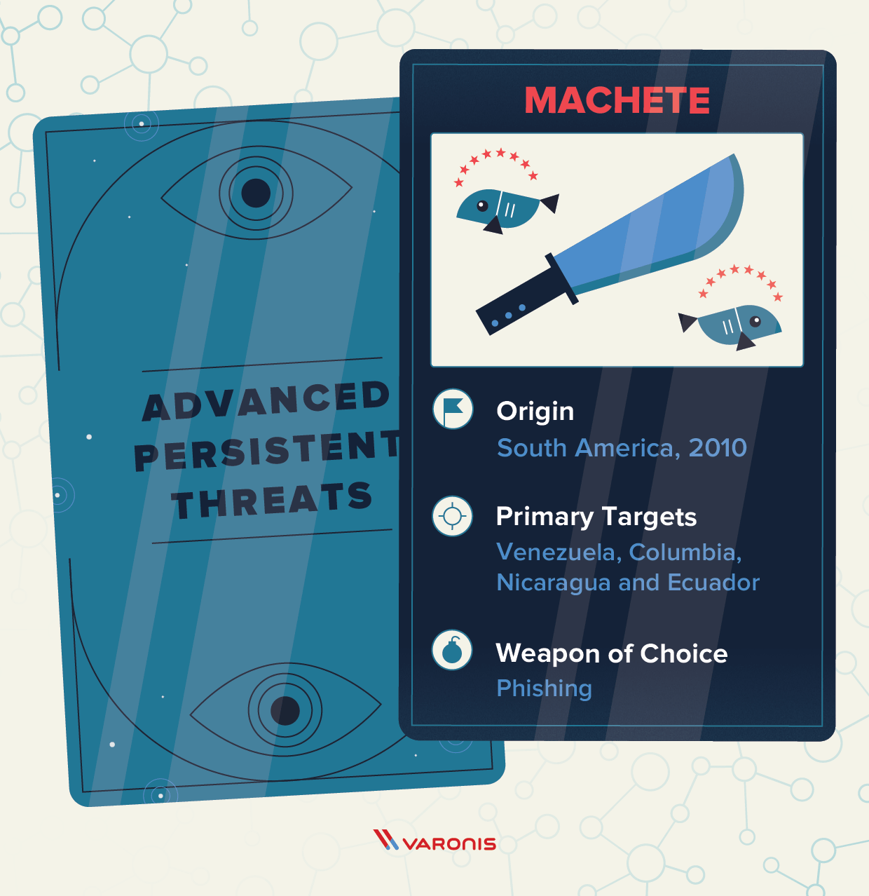 APT Group Machete Origin: South America Established: 2010 Primary Targets: Venezuela, Columbia, Nicaragua and Ecuador Weapon of Choice: Phishing