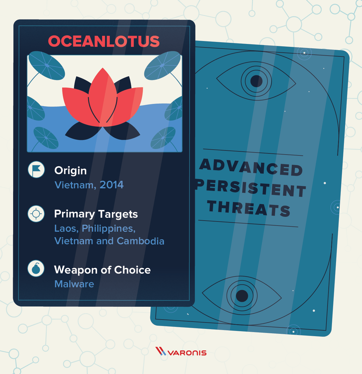 APT group OceanLotus Origin: Vietnam Established: 2014 Primary Targets: Southeast Asian countries Weapon of Choice: Malware