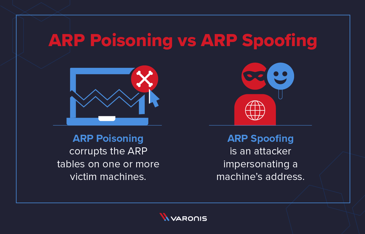 illustration of arp poisoning vs arp spoofing
