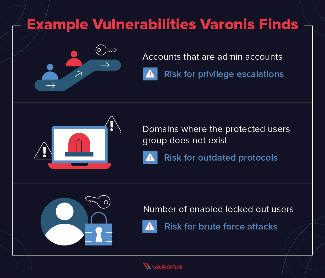 Active Directory audit tips: example vulnerabilities that Varonis can find