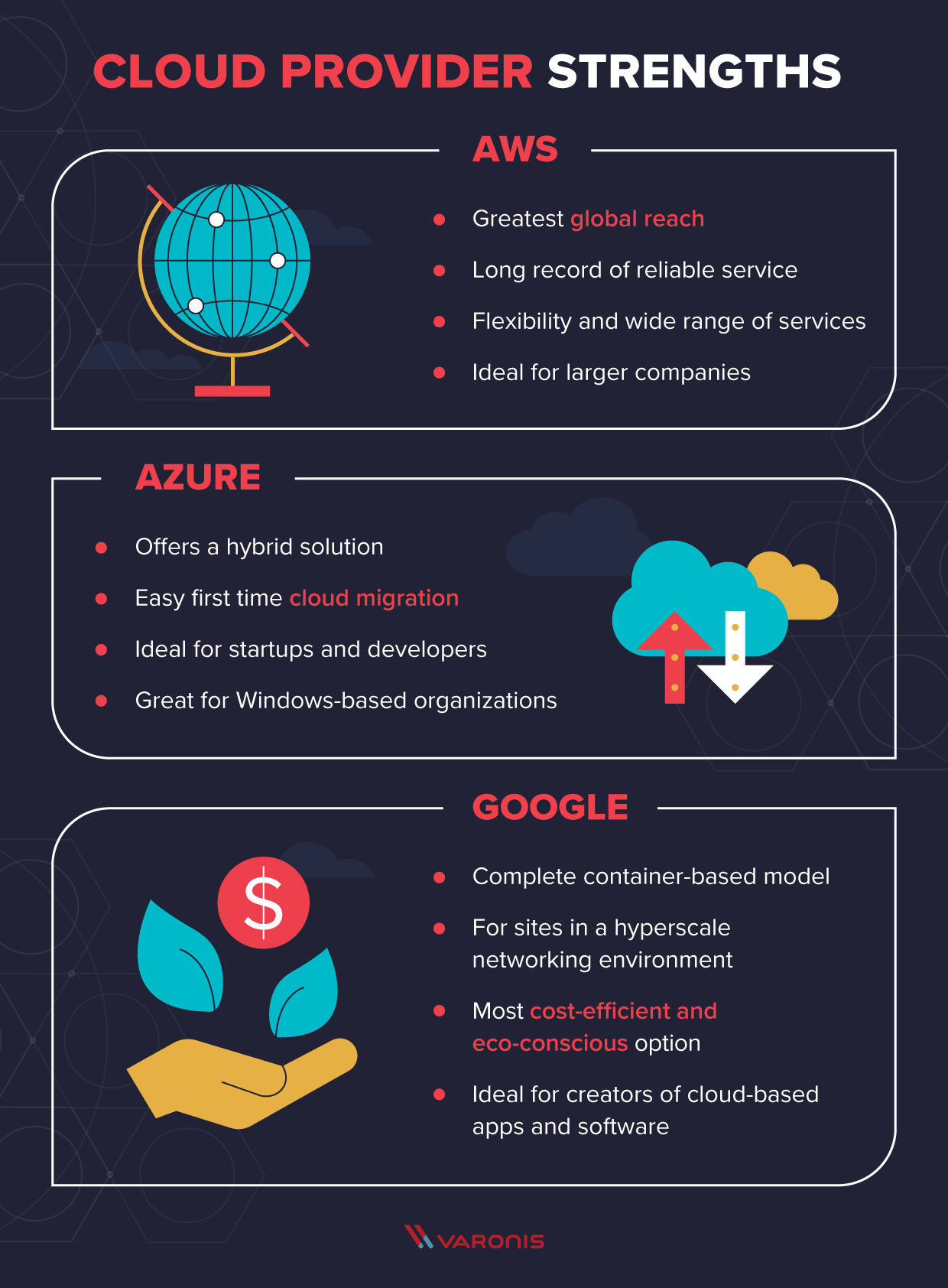 AWS Vs Azure Vs Google: Cloud Services Comparison