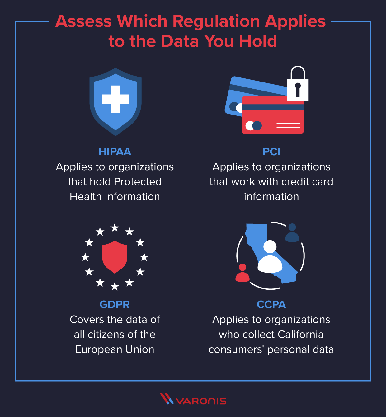illustrations of HIPAA CCPA PCI and GDPR compliance