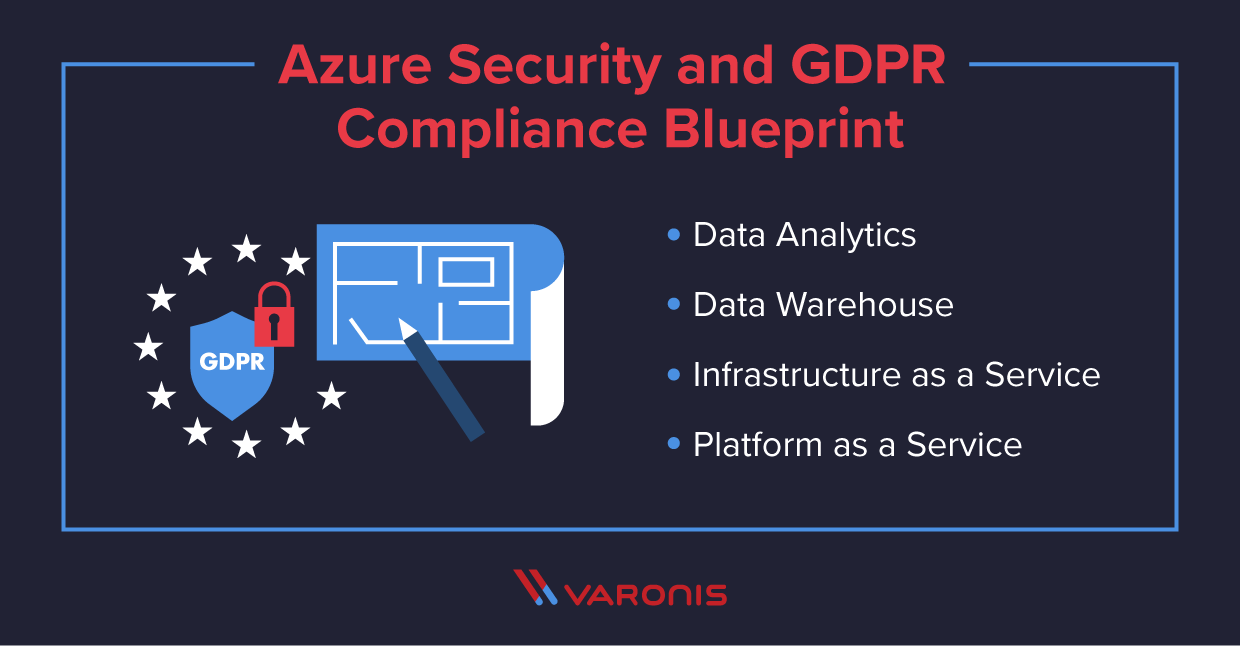 list of reference architectures for working with Azure toward GDPR compliance