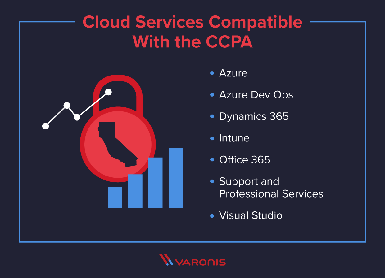 list of cloud services compatible with the CCPA
