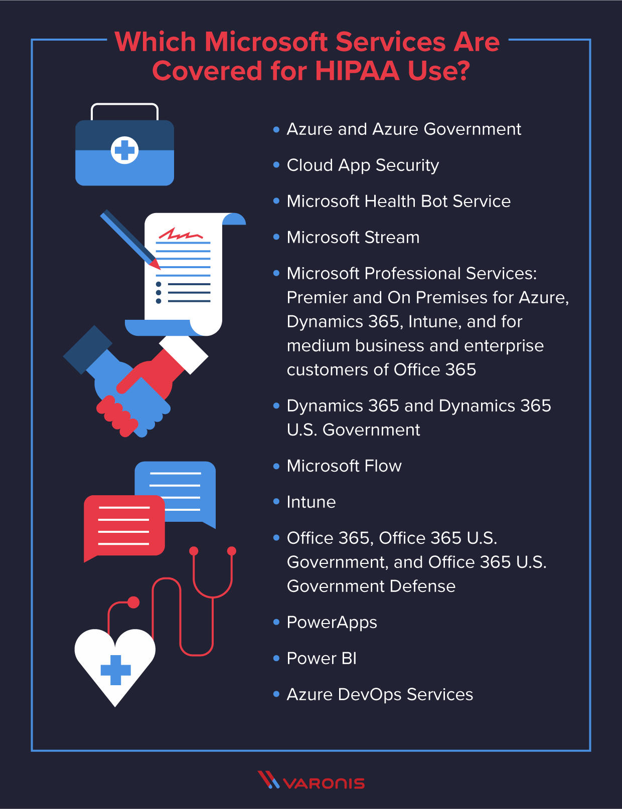 list of Microsoft services covered by HIPAA use