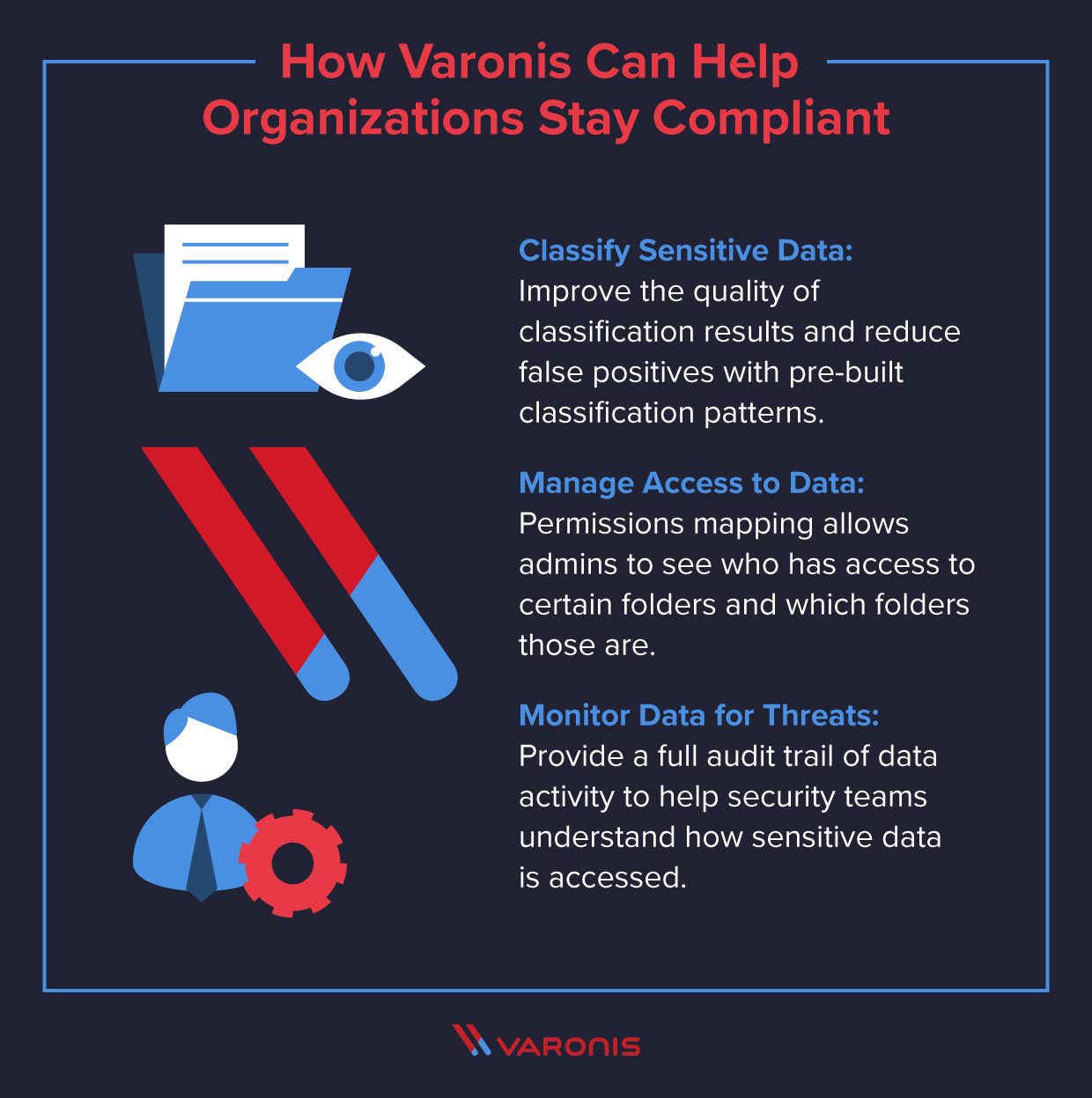 ways Varonis can help organizations stay compliant