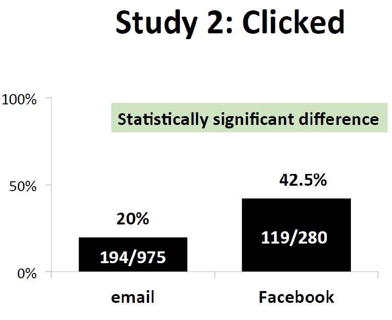 benenson phishing stats 1