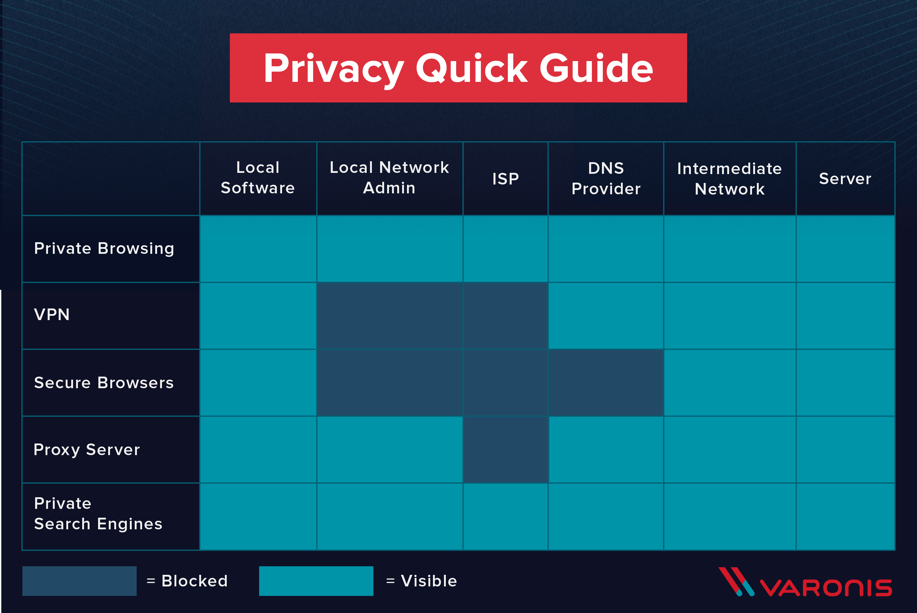 privacy tool quick guide Anonyme