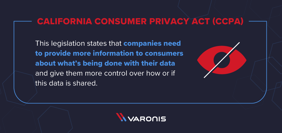 definition of the california consumer privacy act