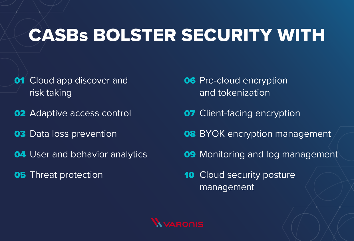 illustration of how CASBs benefit security