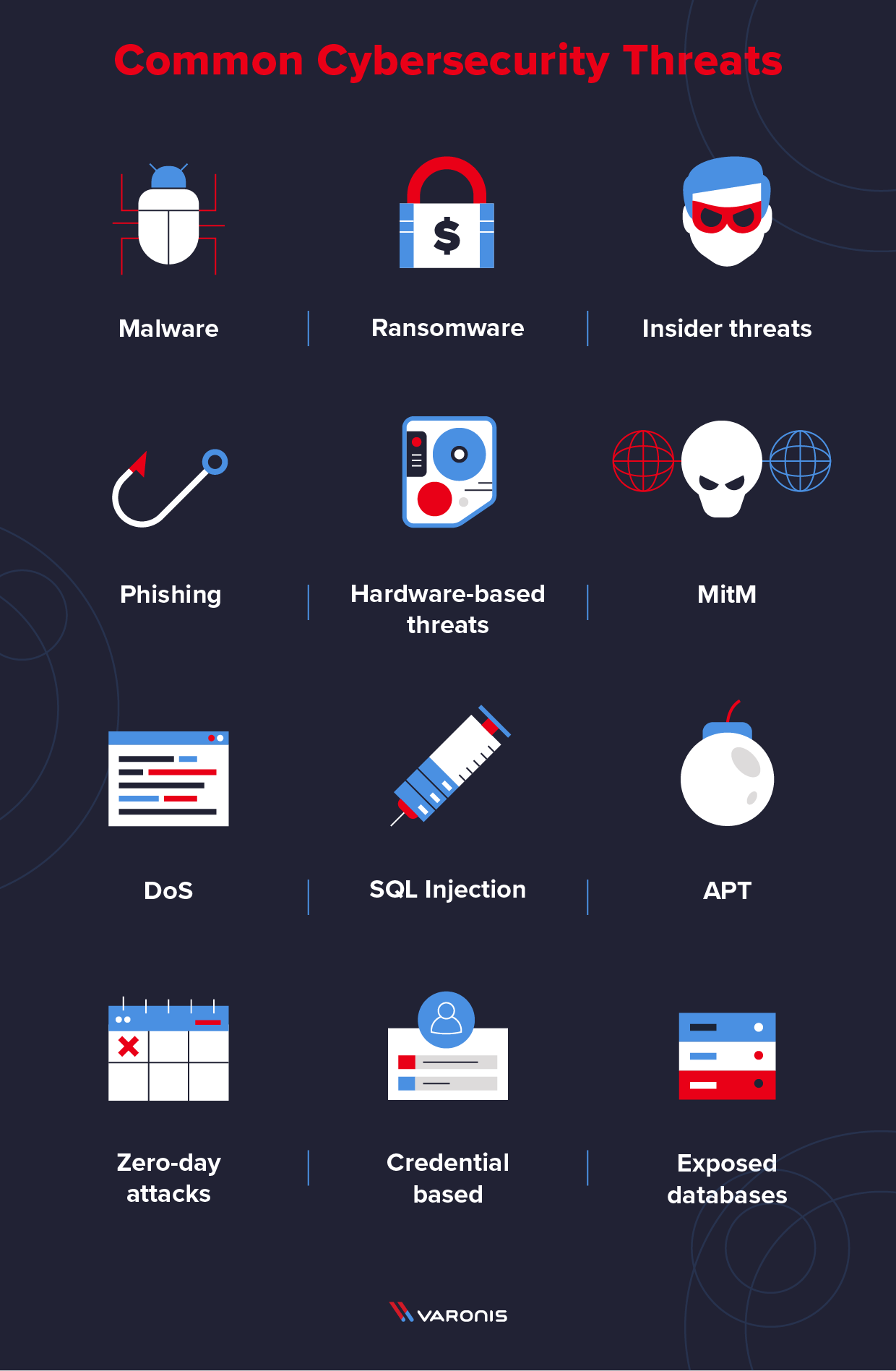 illustration of different cybersecurity threats