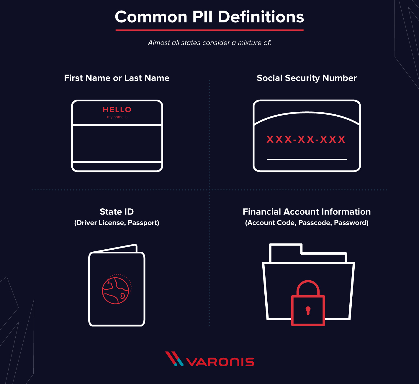 PII definitions