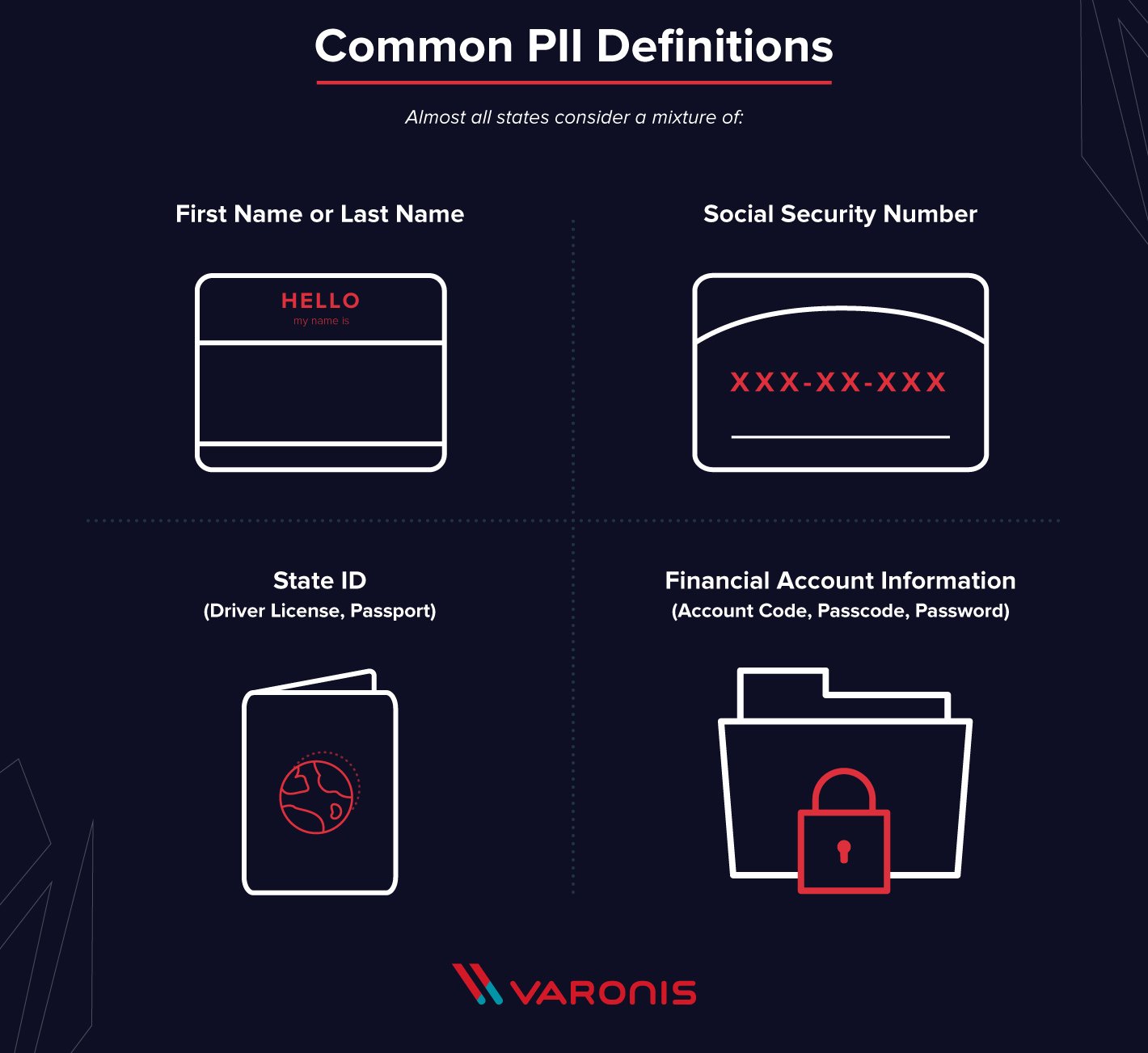 PII definitions