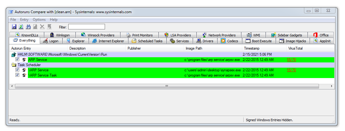 Synapse X: Top Hacks, Download and Installation Guide