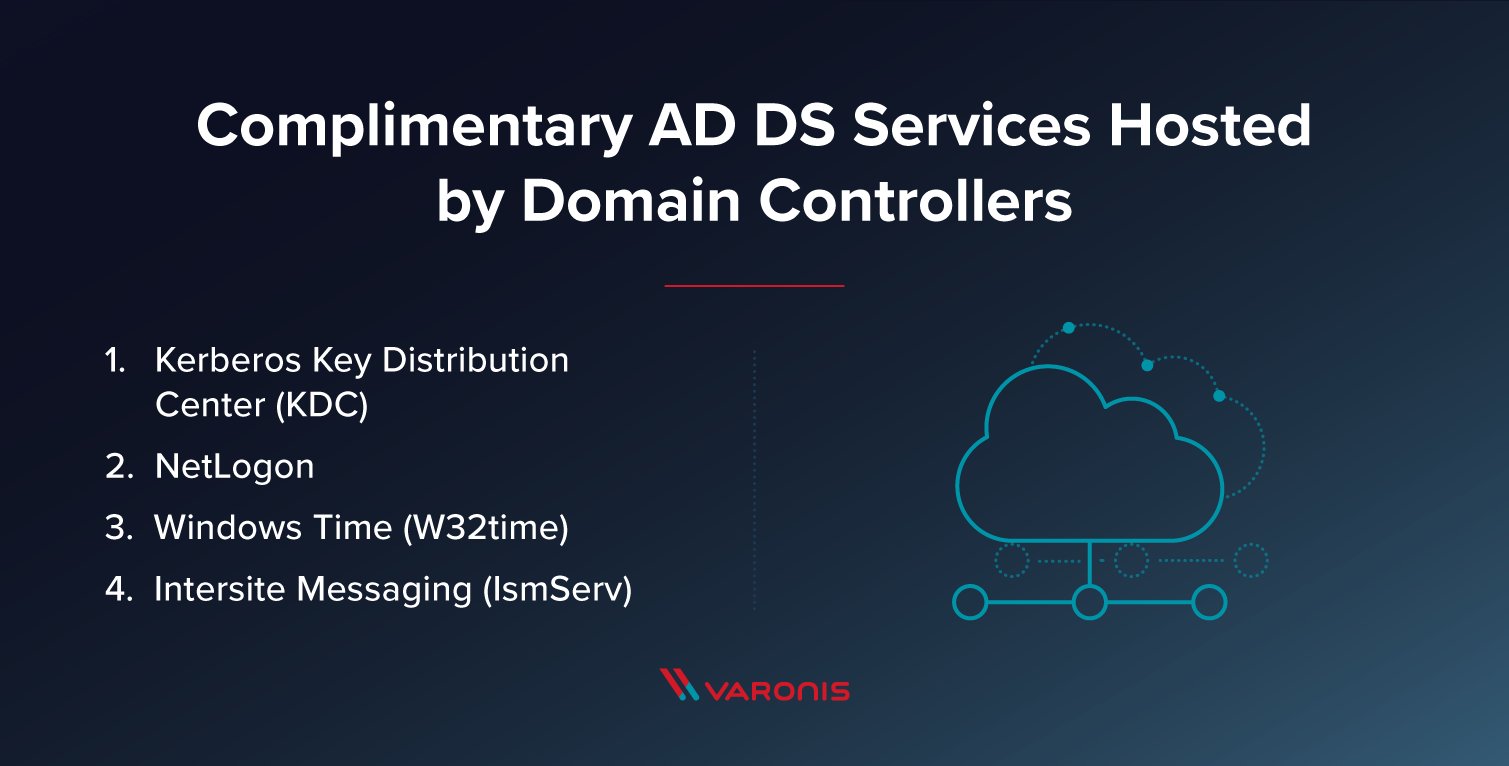 complimentary active directory domain services hosted by domain controllers