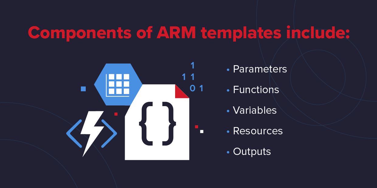 Exploring ARM Templates Azure Resource Manager Tutorial Exploring ARM Templates Azure Resource Manager Tutorial