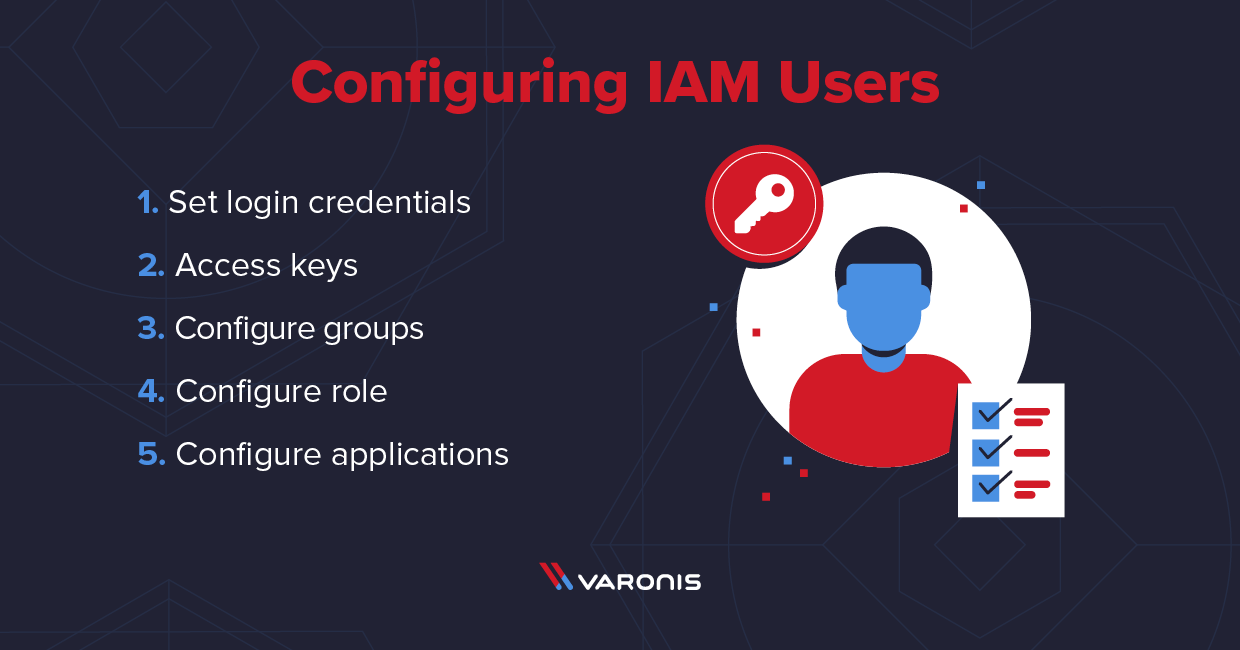 configuration des utilisateurs iam