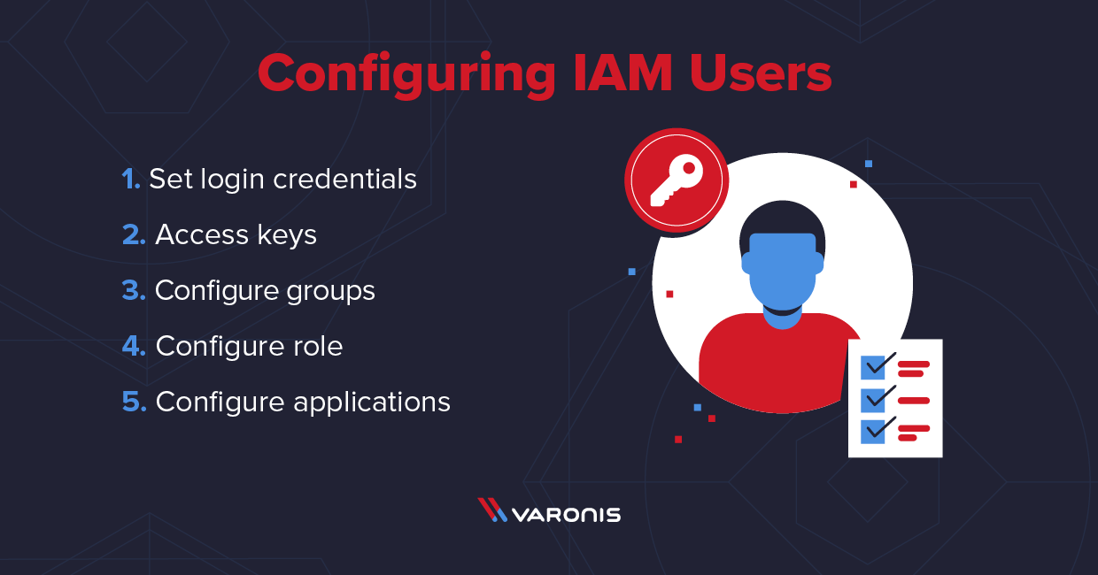 configuring iam users
