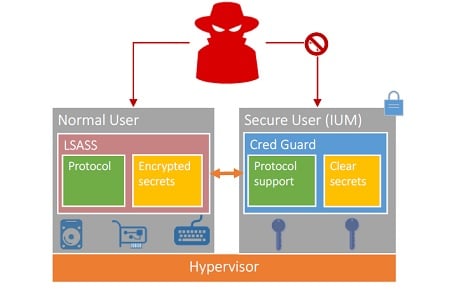 cred-guard-security
