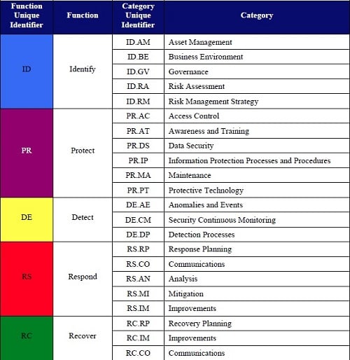 crit-nist-categories