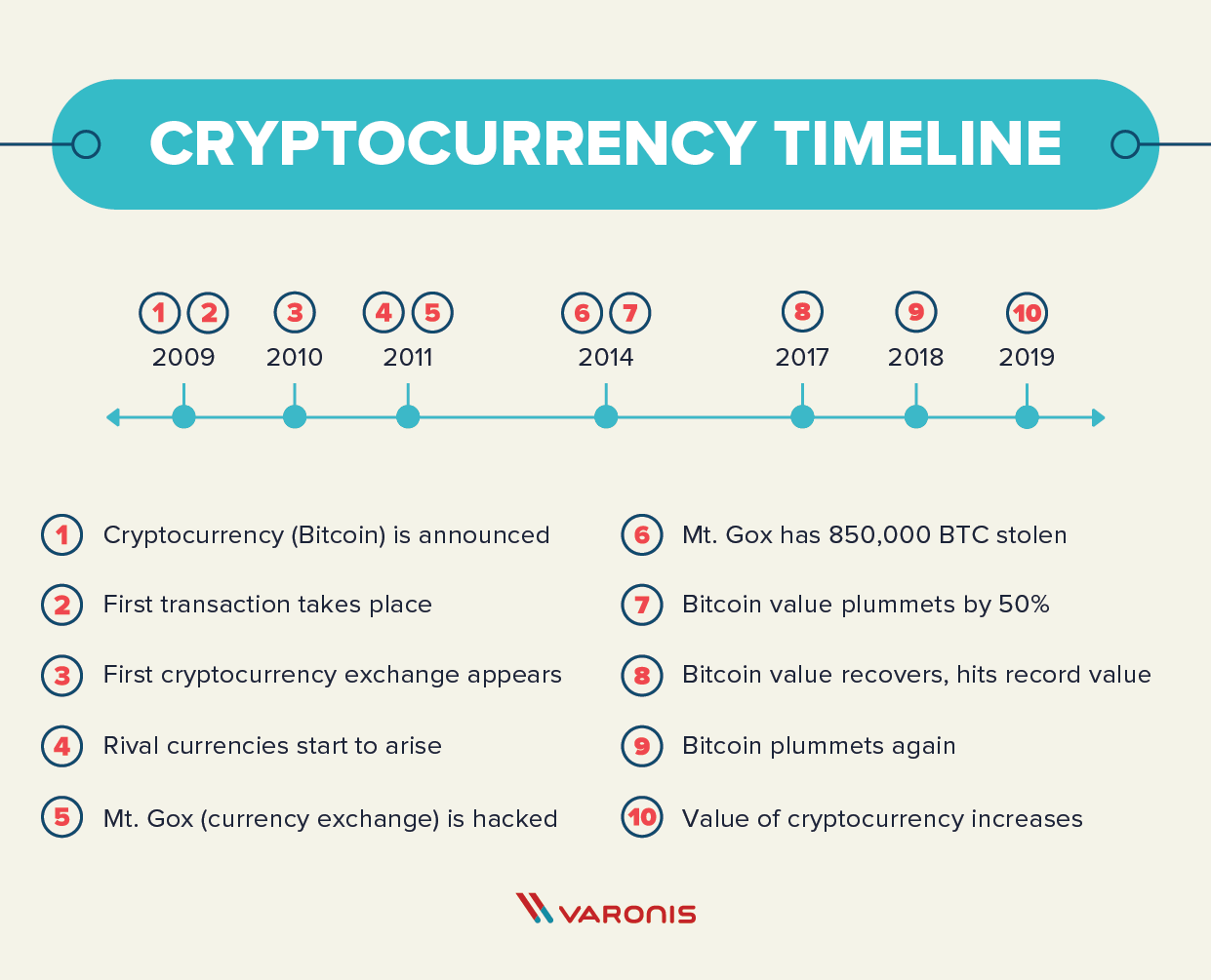 Cryptojacking of processing power: what is it and how to protect yourself? » IRIS-BH