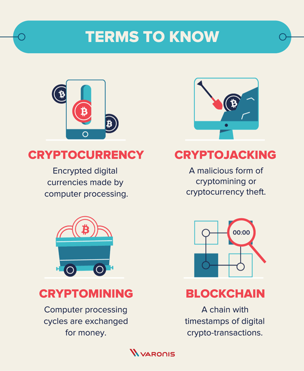Cryptojacking of processing power: what is it and how to protect yourself?  » IRIS-BH
