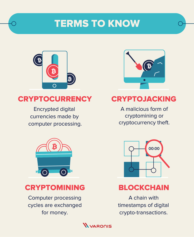What is Cryptojacking & How does it work?
