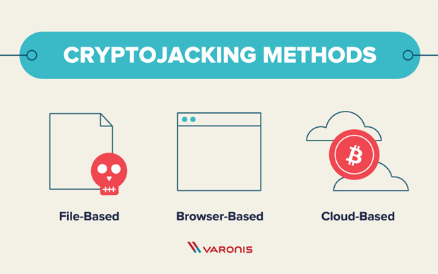 What Is Cryptojacking? Prevention And Detection Tips