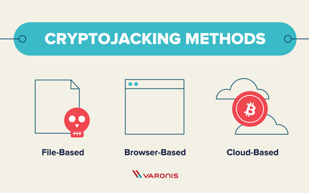 What is Cryptojacking & How does it work?