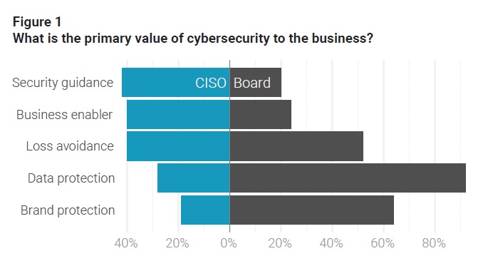 cyber balance