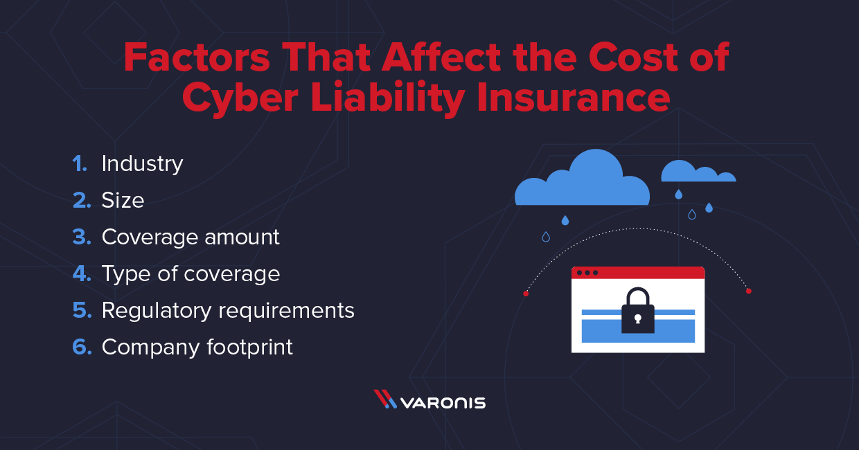 cyber insurance factors