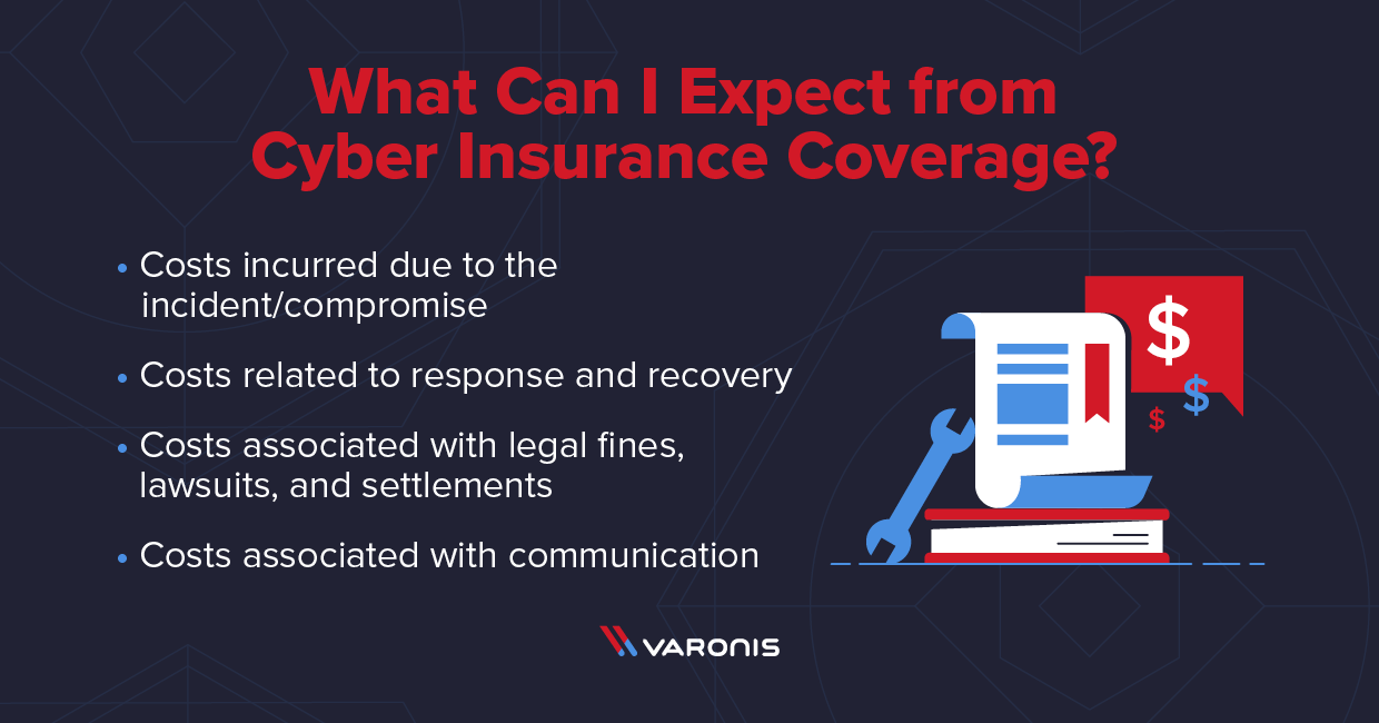 cyber insurance coverage