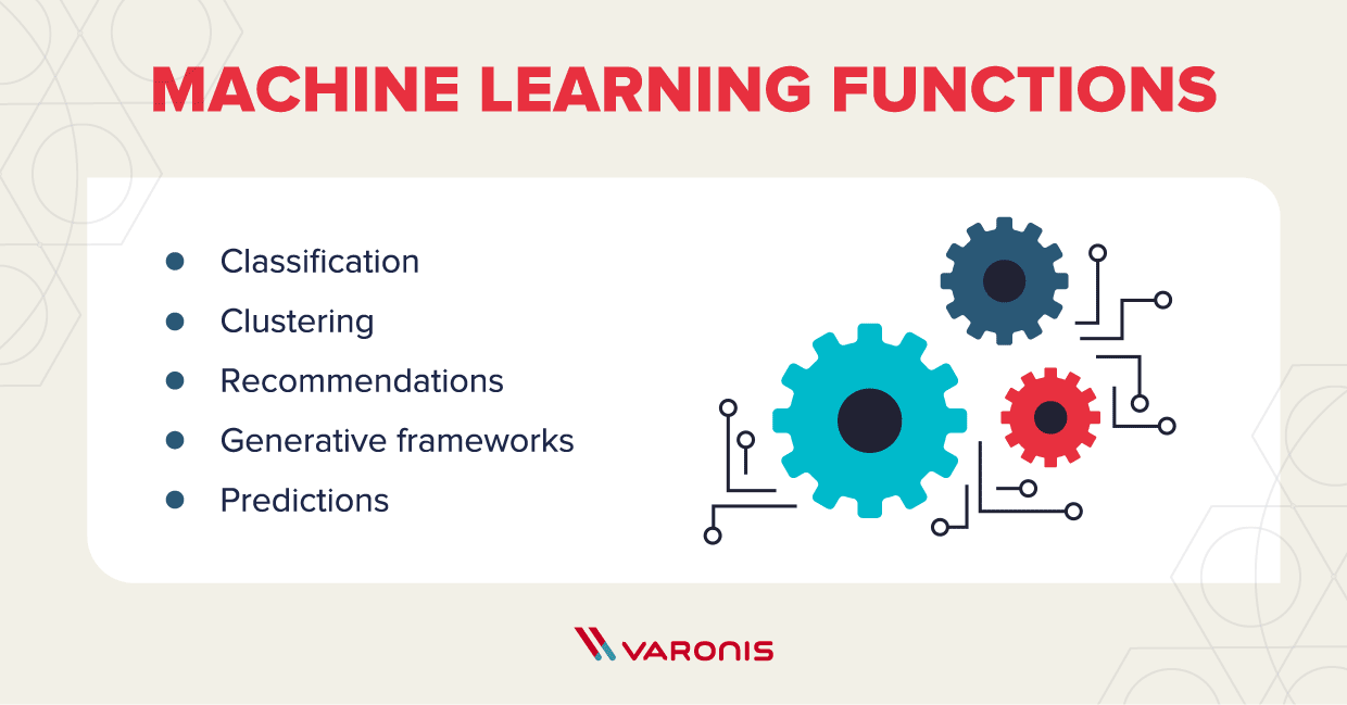 a list of machine learning functions
