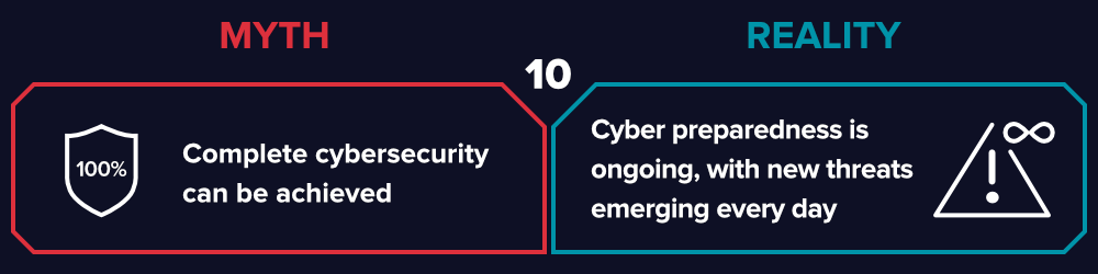 achieving cybersecurity preparedness
