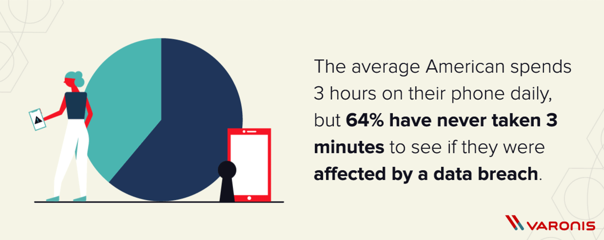 64% of Americans Don’t Know What to Do After a Data Breach — Do You ...