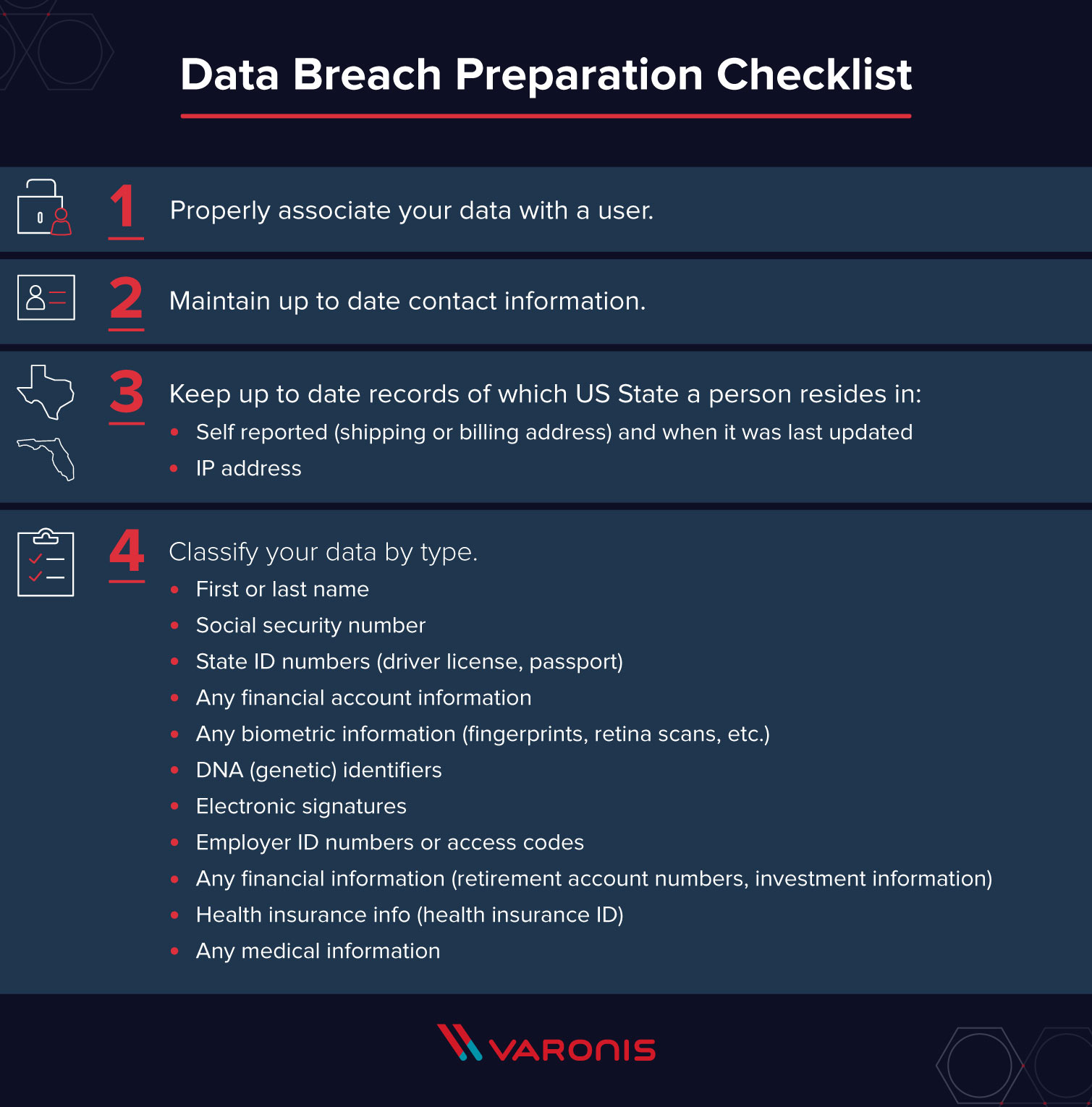data breach checklist