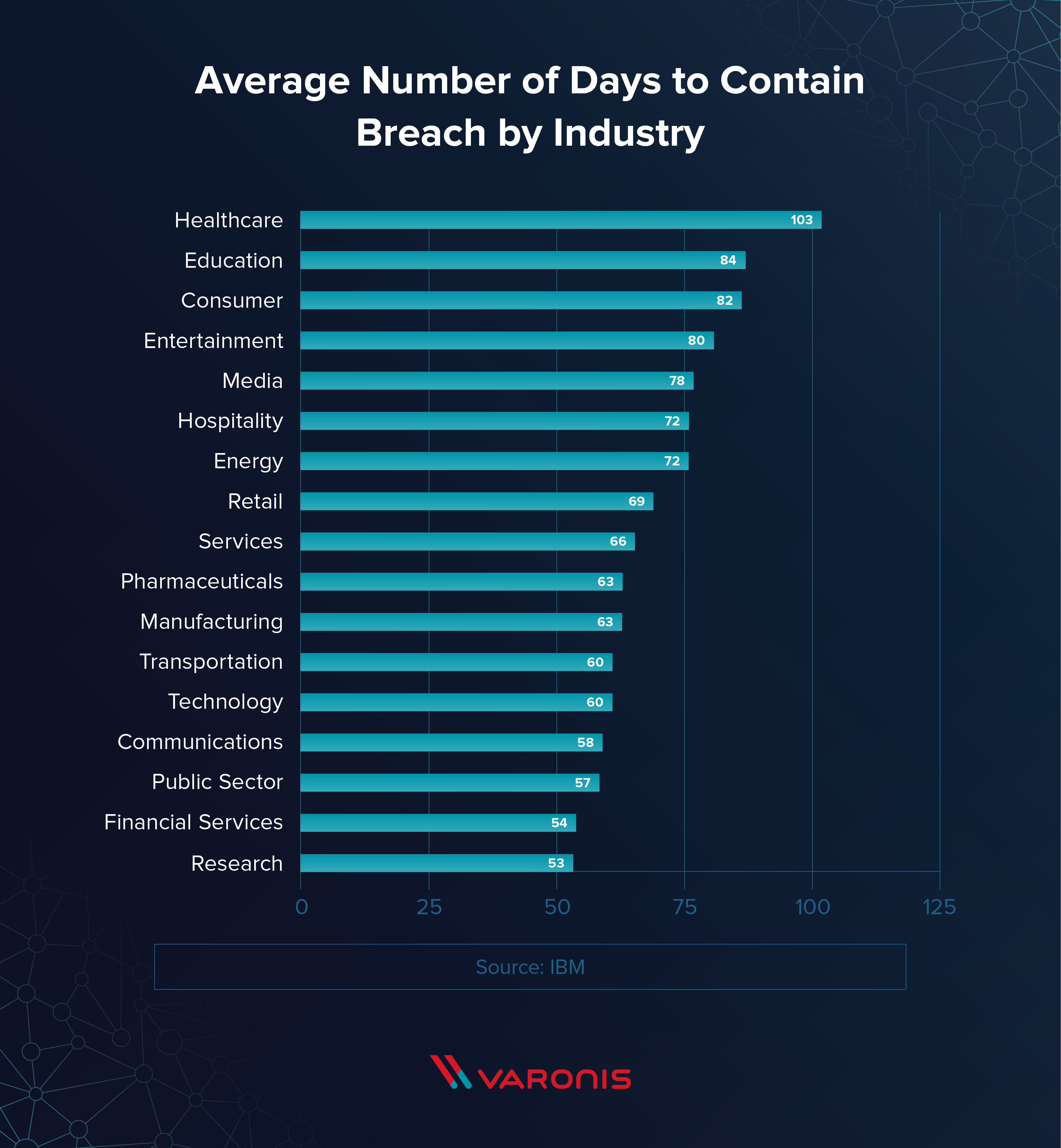 data breach response times average time to contain a breach