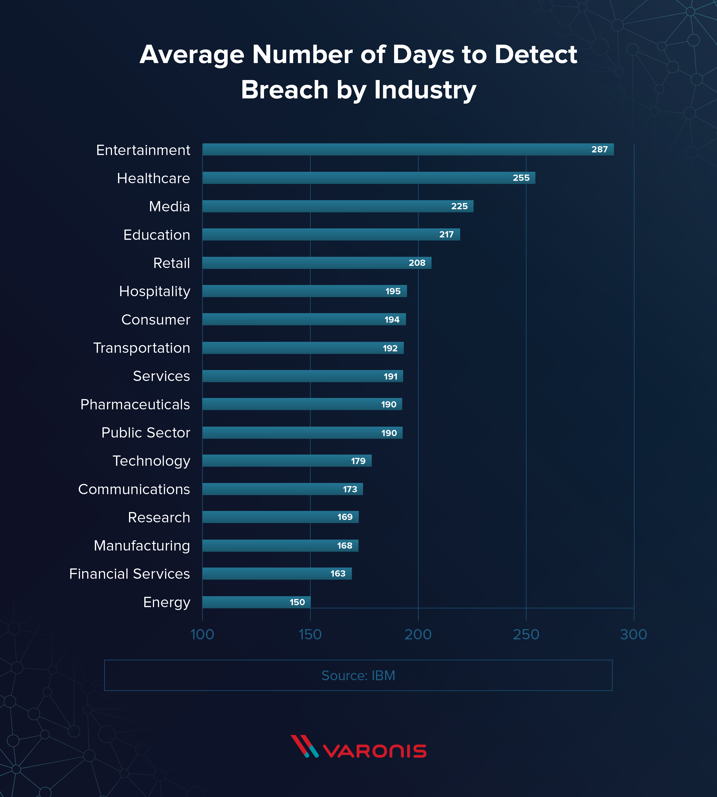 Data Breach Response Times Trends and Tips