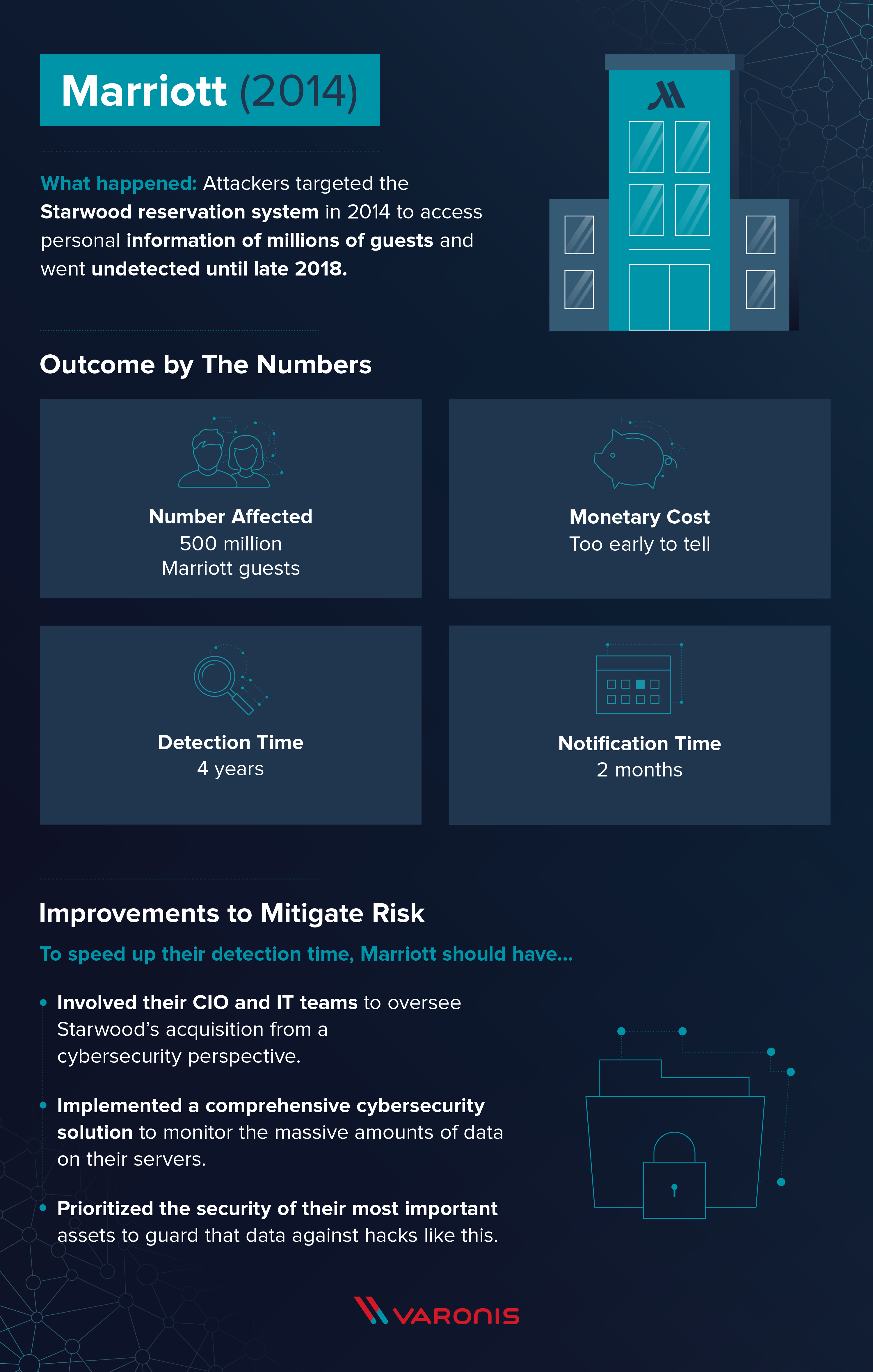 Data Breach Response Times Trends and Tips