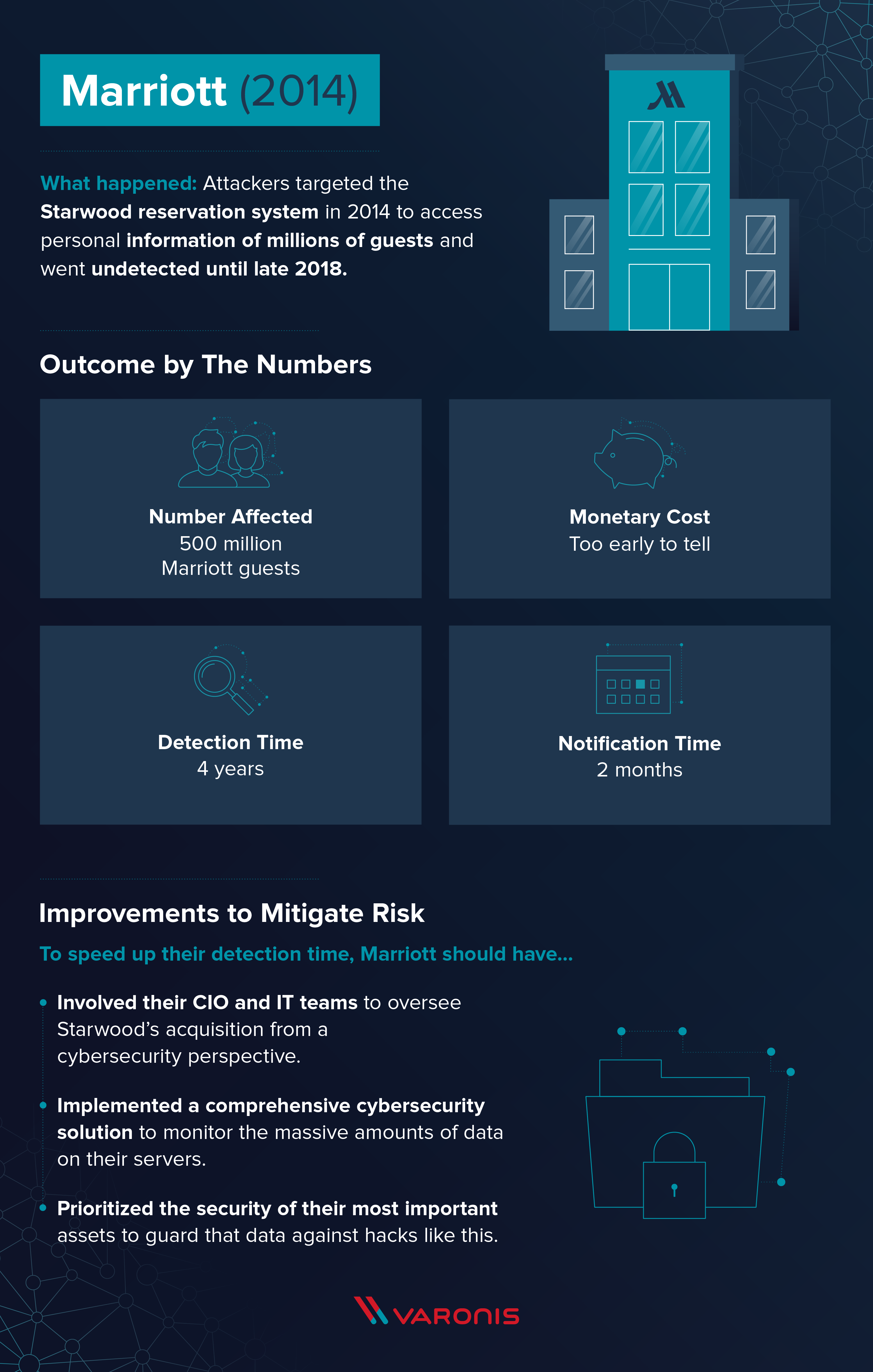 marriott data breach response time profile