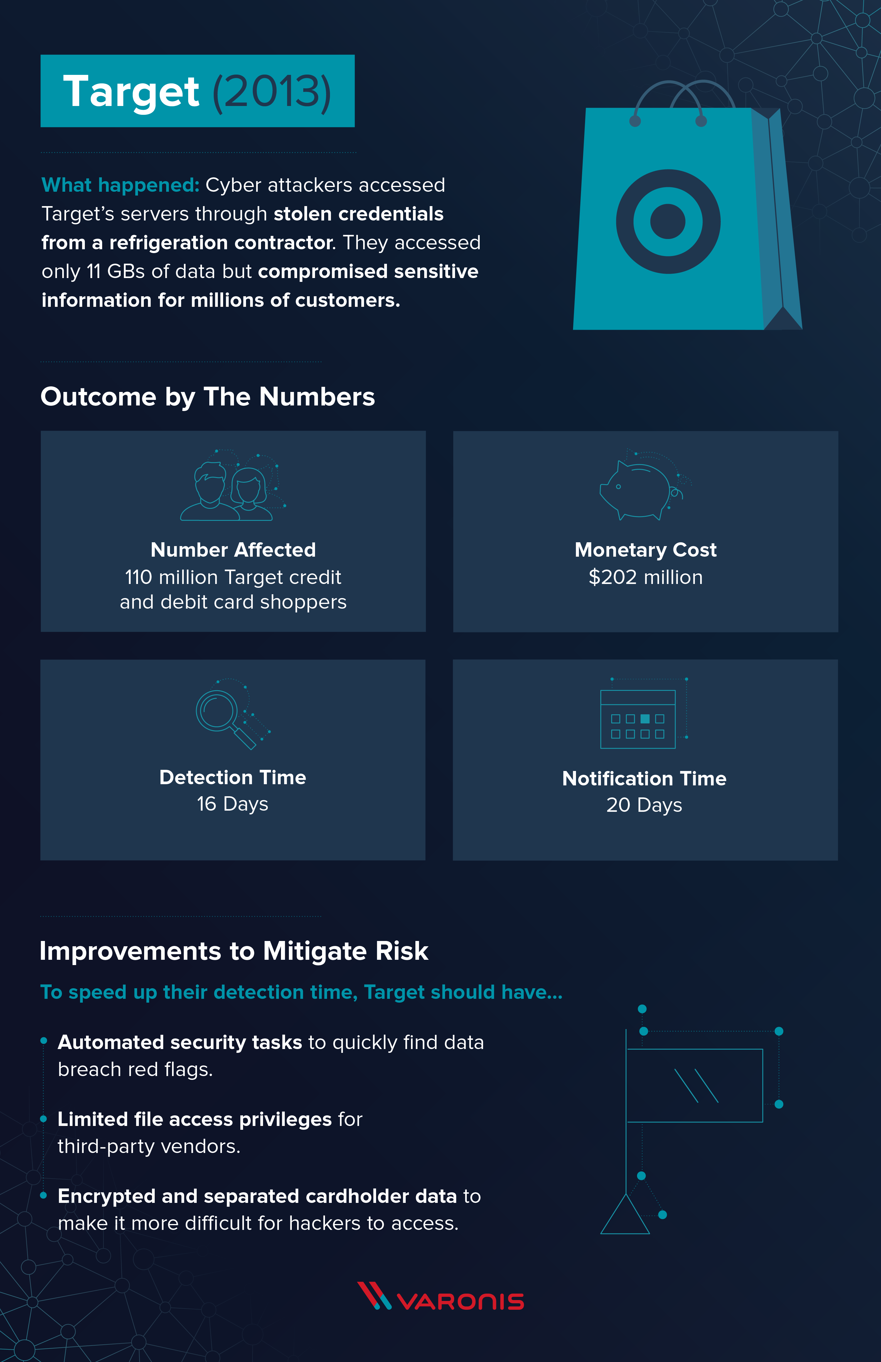 target data breach response time profile