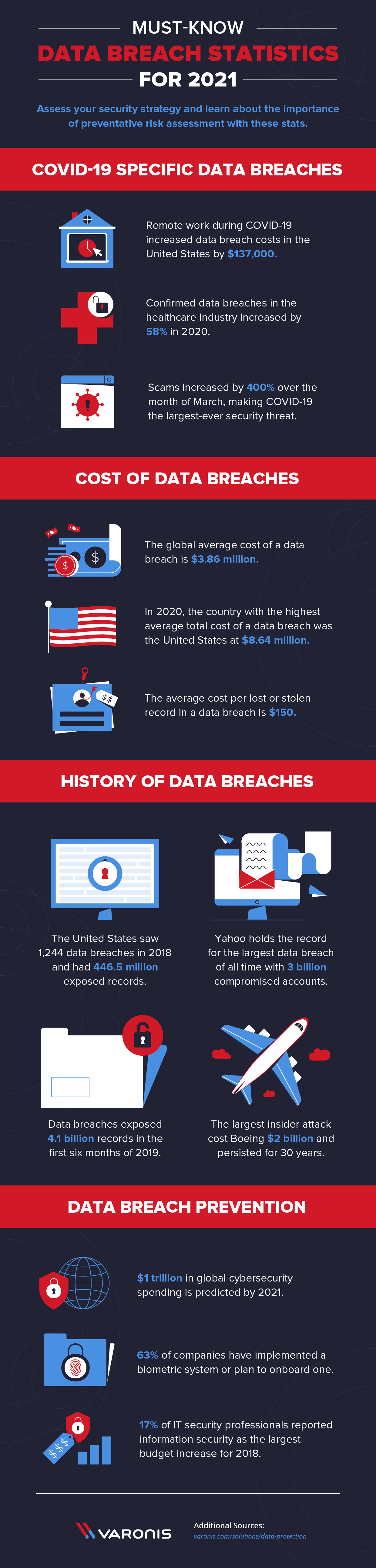Infografik zu Datenschutzverletzungen 2020