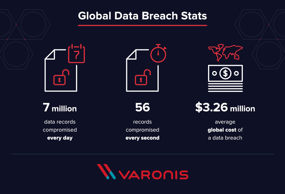 global data breach stats- piratages