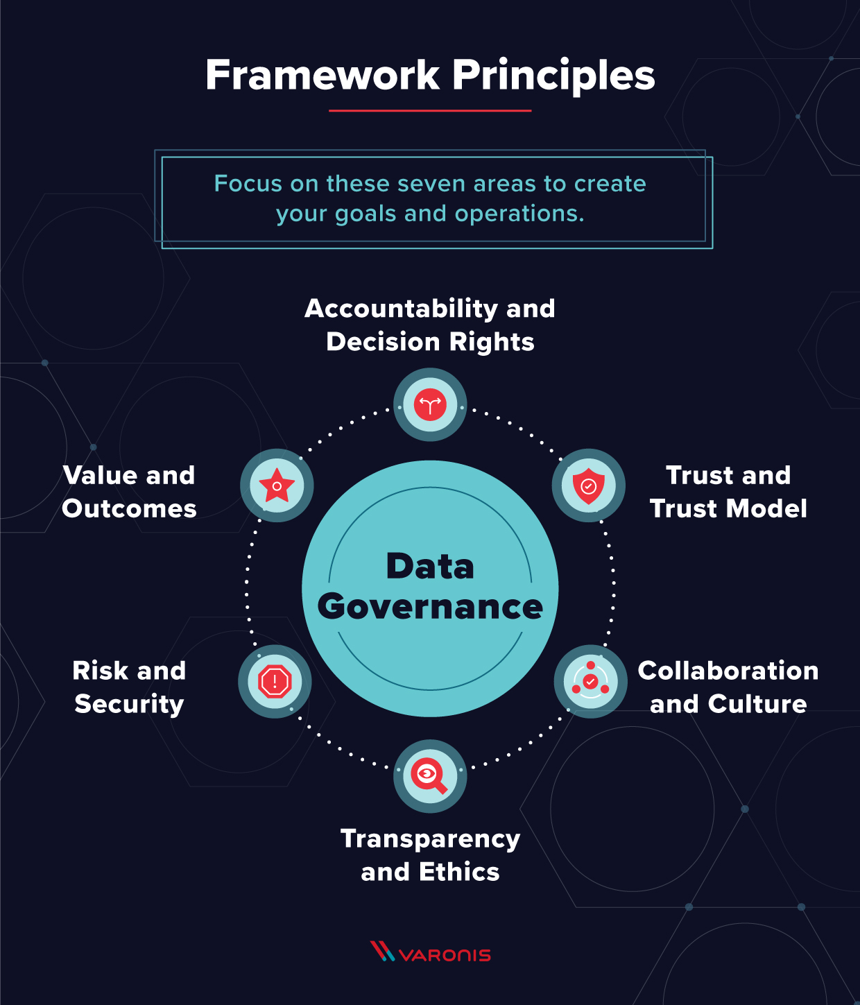 diagram showing how data governance frameworks work