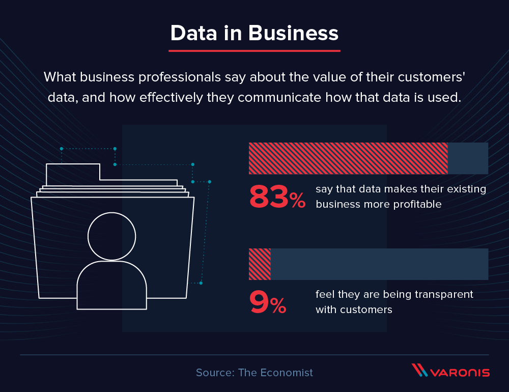 data in business