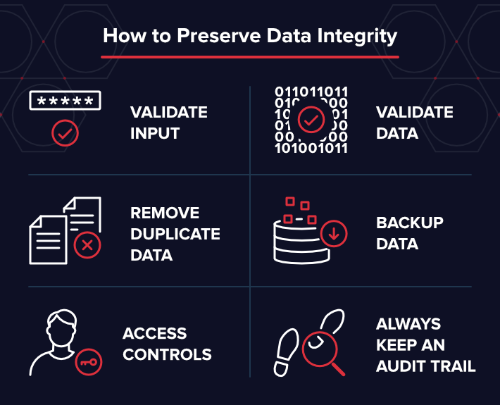 Immutability And Data Integrity: The Backbone Of Blockchain Technology ...