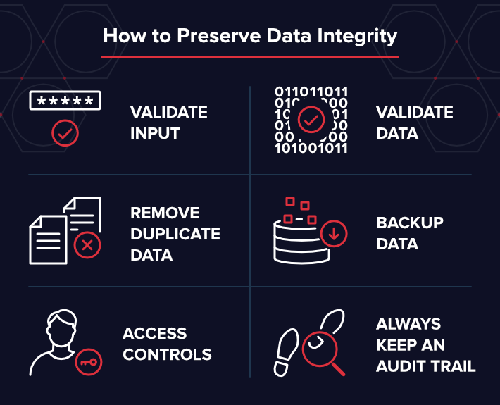 data integrity checklist