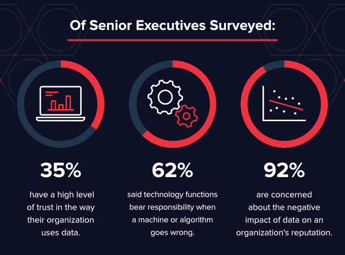 data integrity statistics 