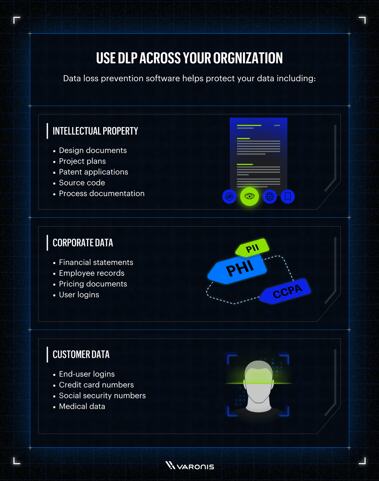 how to use DLP software across your organization